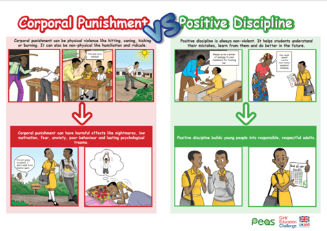 School Poster: Corporal punishment vs positive discipline - PEAS : PEAS